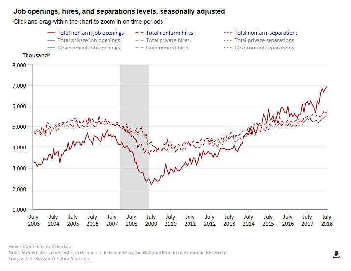 Example
of line chart with color and texture