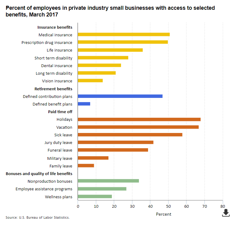Example
of horizontal bar chart with color sorted by logical groups