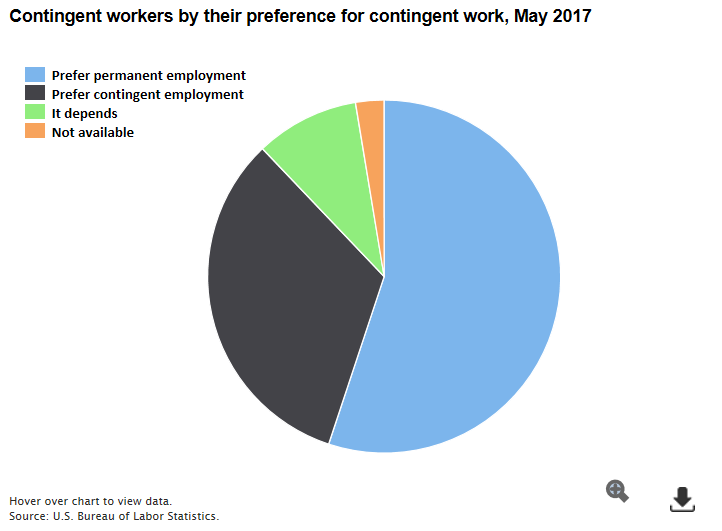 Pie Chart